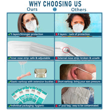 Load image into Gallery viewer, Kn95 Face Mask,5-Layers Mask Protection,Comfortable Adjustable Earloop Suitable For Daily Use