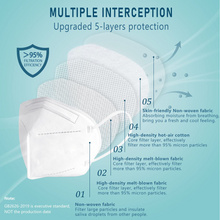 Load image into Gallery viewer, Kn95 Face Mask,5-Layers Mask Protection,Comfortable Adjustable Earloop Suitable For Daily Use
